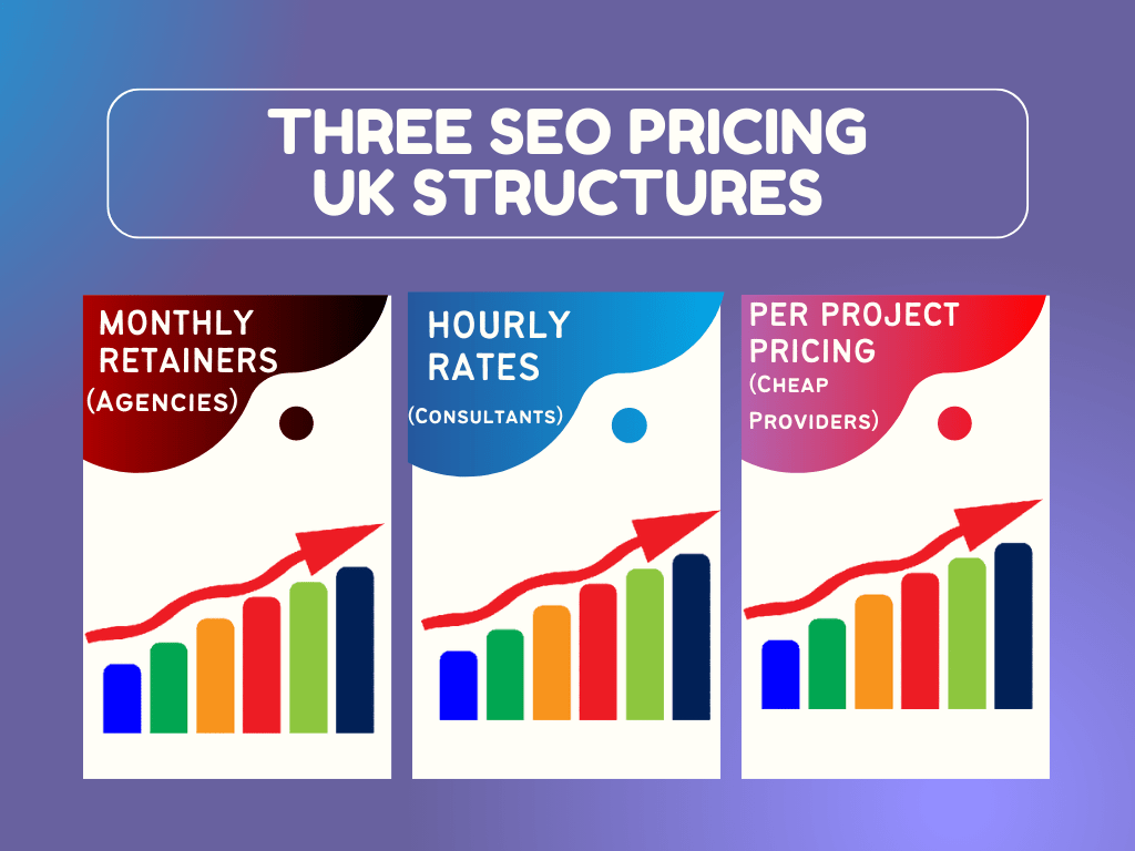 The Three SEO Pricing UK Structures